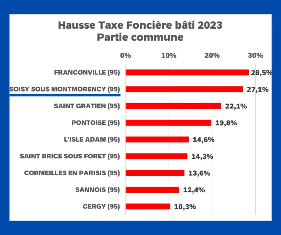 Lire la suite à propos de l’article Soisy sur le podium