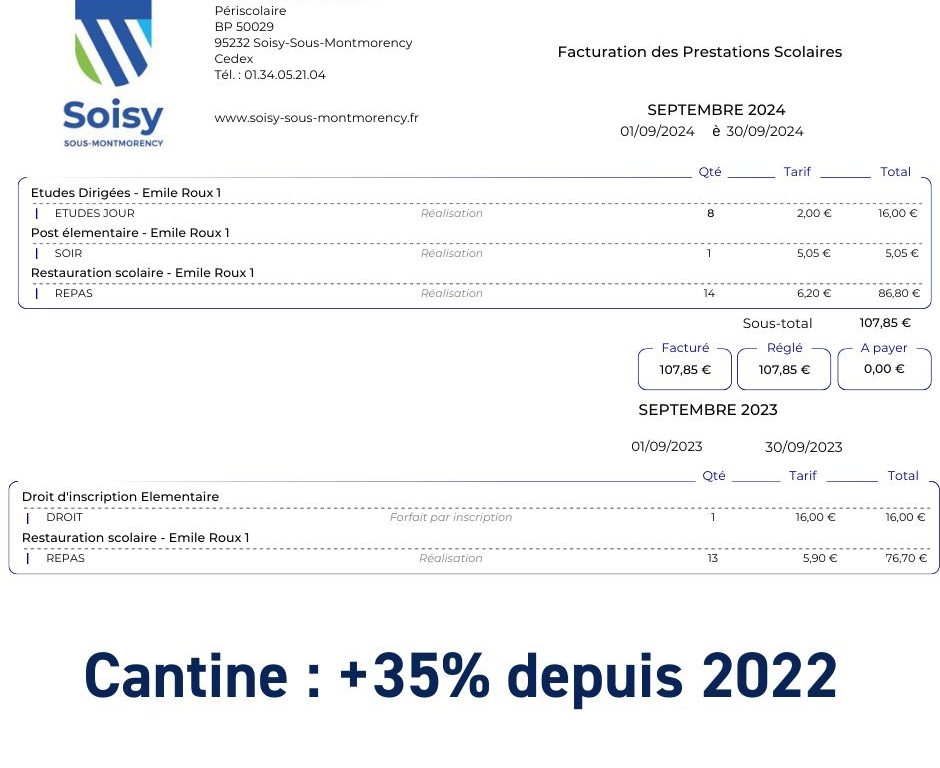 Augmentation de 35% des prix de la cantine depuis 2022